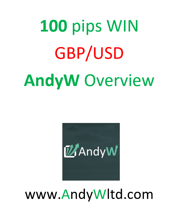Andyw forex
